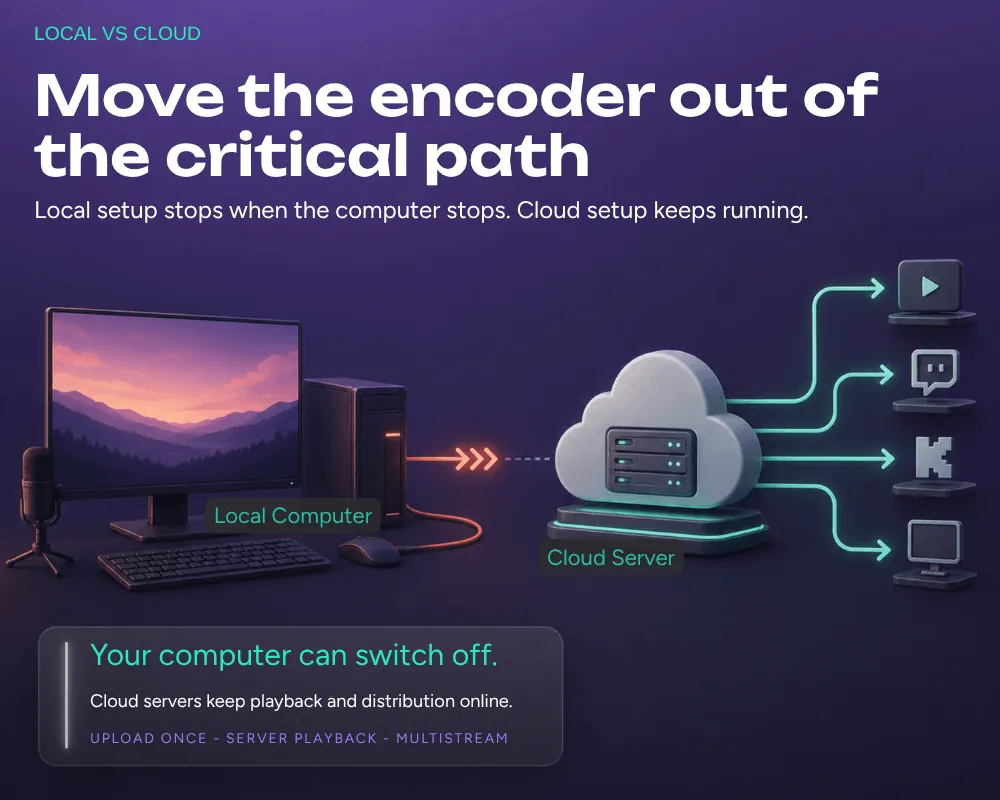 Local vs. Cloud Streaming