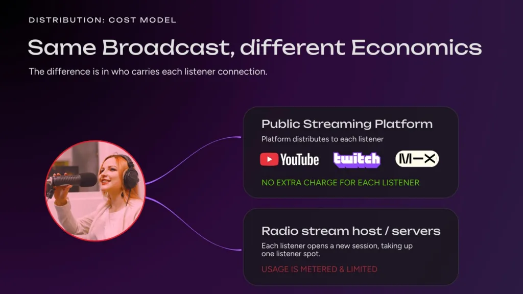 Radio hosting vs. YouTube/Twitch Distribution