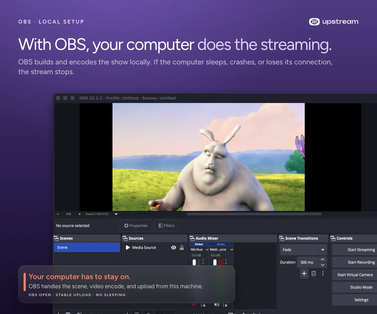 OBS Studio running a video in a floating macOS window with scenes, sources, audio mixer, transitions, and controls