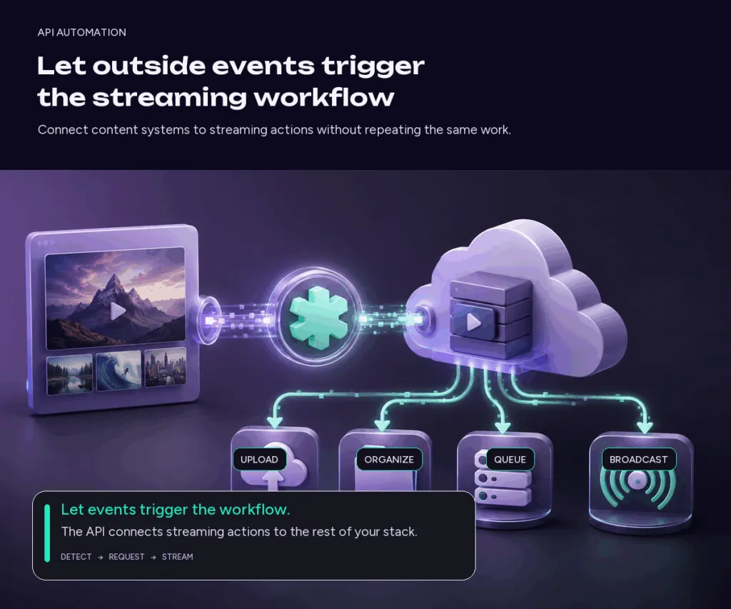trigger live stream overlays with real world events