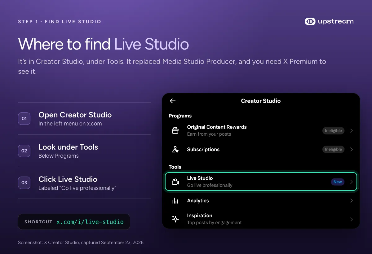 X Creator Studio menu with Live Studio highlighted under Tools, labeled Go live professionally