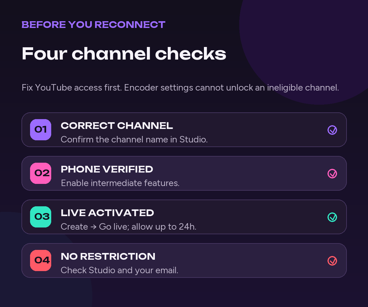 Four checks before reconnecting a YouTube live streaming tool: correct channel, phone verified, live activated, and no restriction
