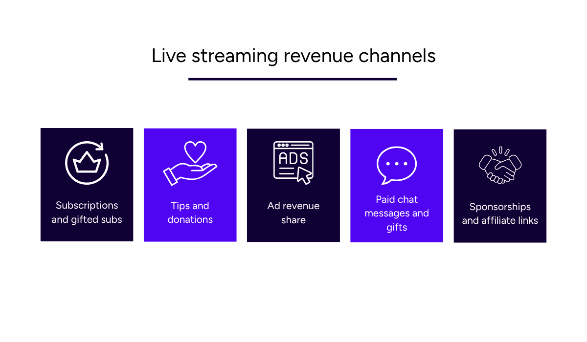 Live streaming revenue channels