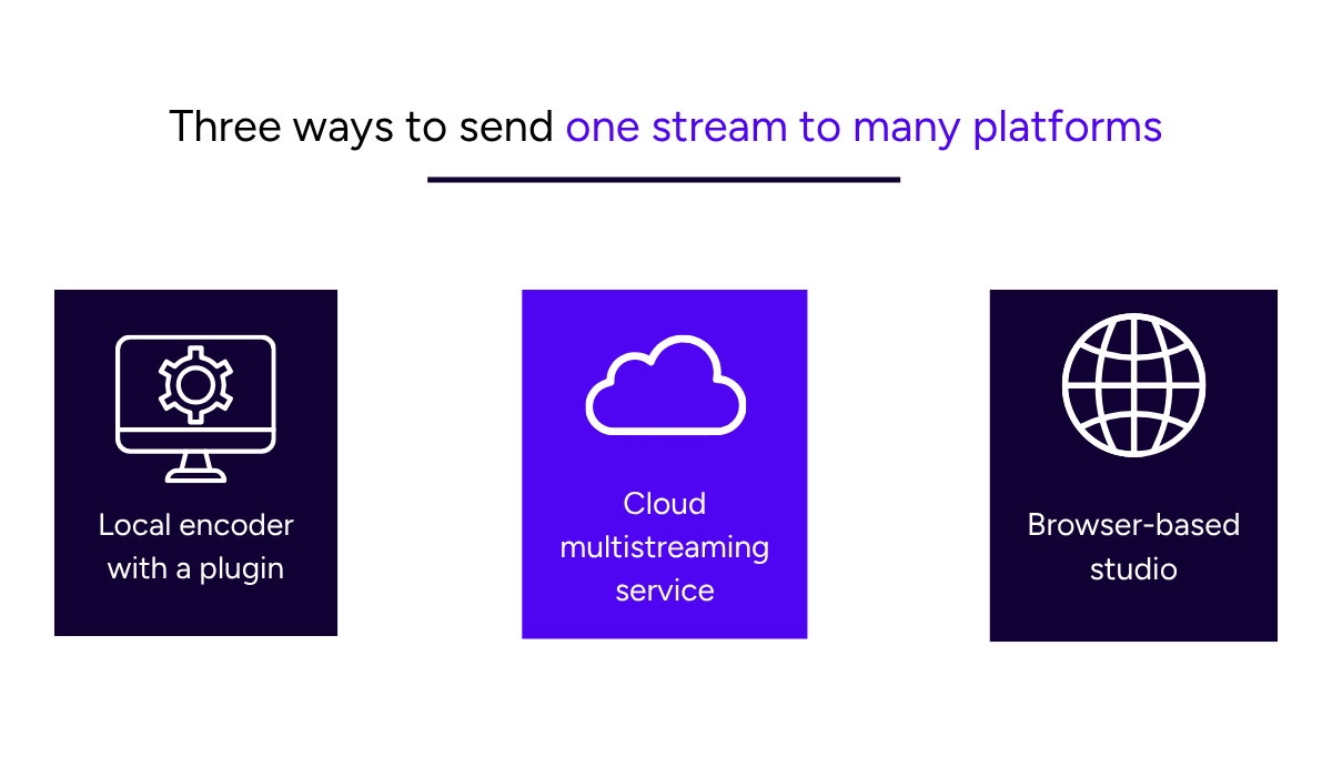 Three methods for multistreaming
