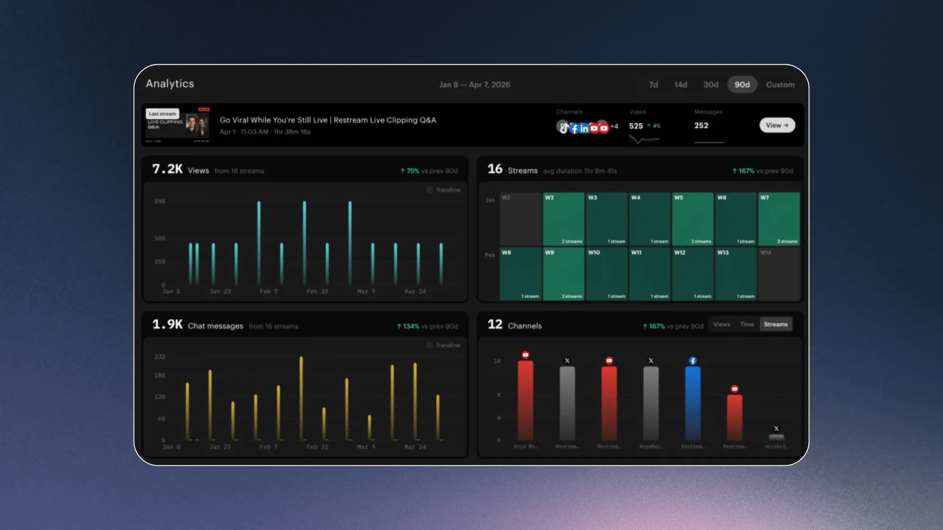 Restream analytics dashboard