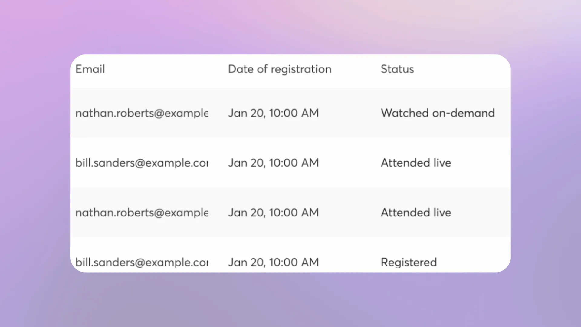 StreamYard live viewer count and attendee list