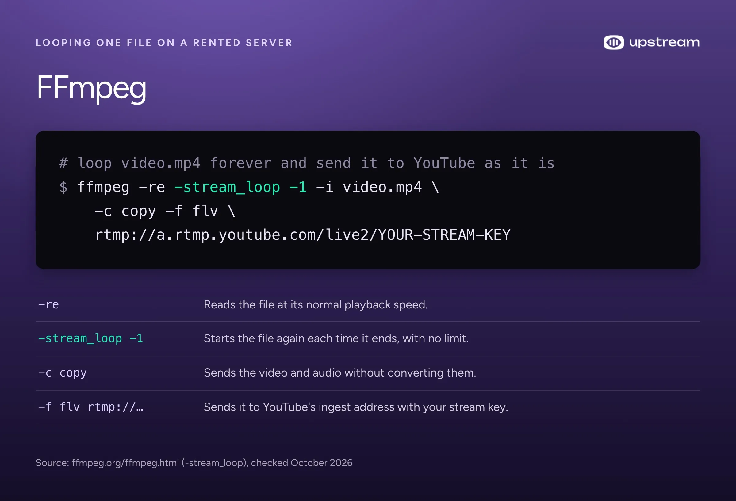 An FFmpeg command that loops video.mp4 forever with -stream_loop -1 and sends it unchanged to YouTube's RTMP address.