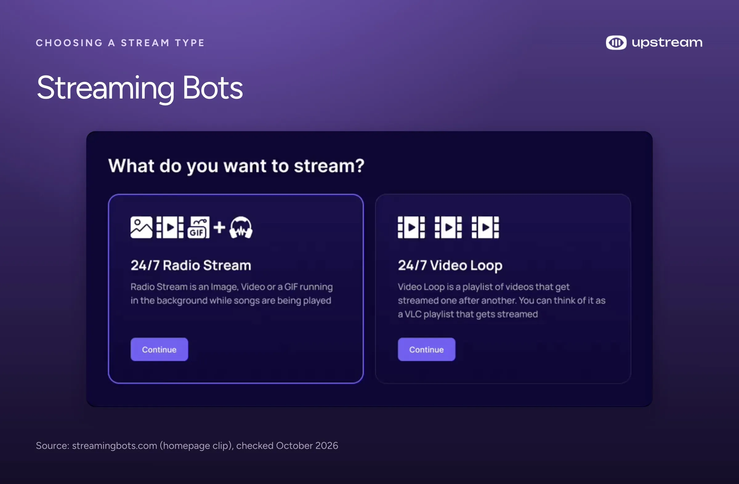 Streaming Bots asking what to stream: a 24/7 Radio Stream of songs over a background, or a 24/7 Video Loop playlist.