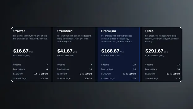 Castr TV playout pricing plans for multistreaming
