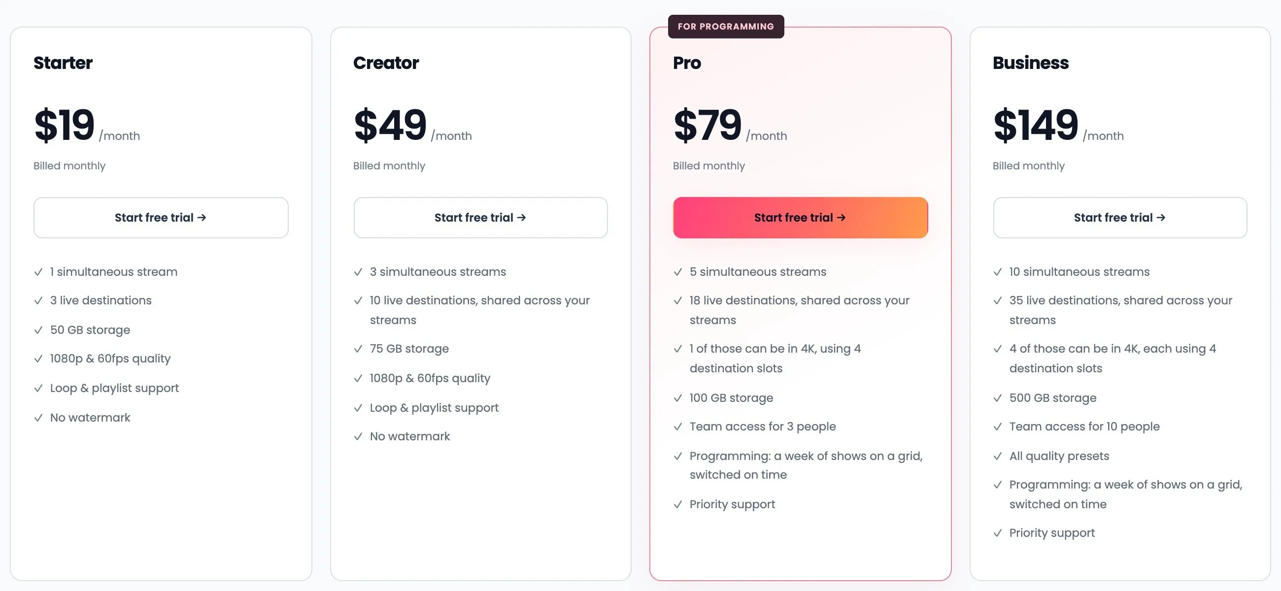 Beamd pricing shows Starter at $19, Creator at $49, Pro at $79 and Business at $149 per month.