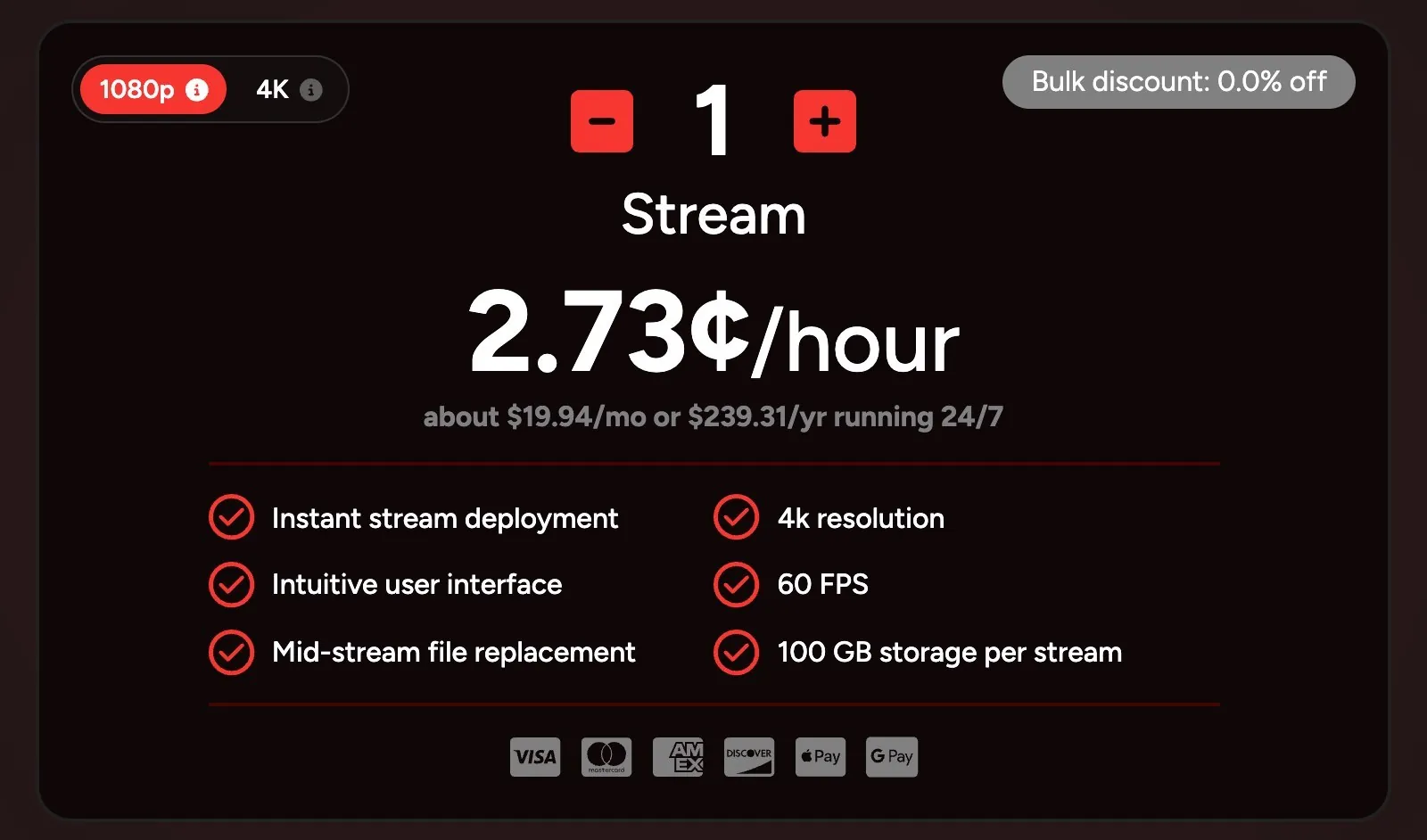 Live247 pricing shows one 1080p stream at 2.73 cents per hour, about $19.94 per month or $239.31 per year.