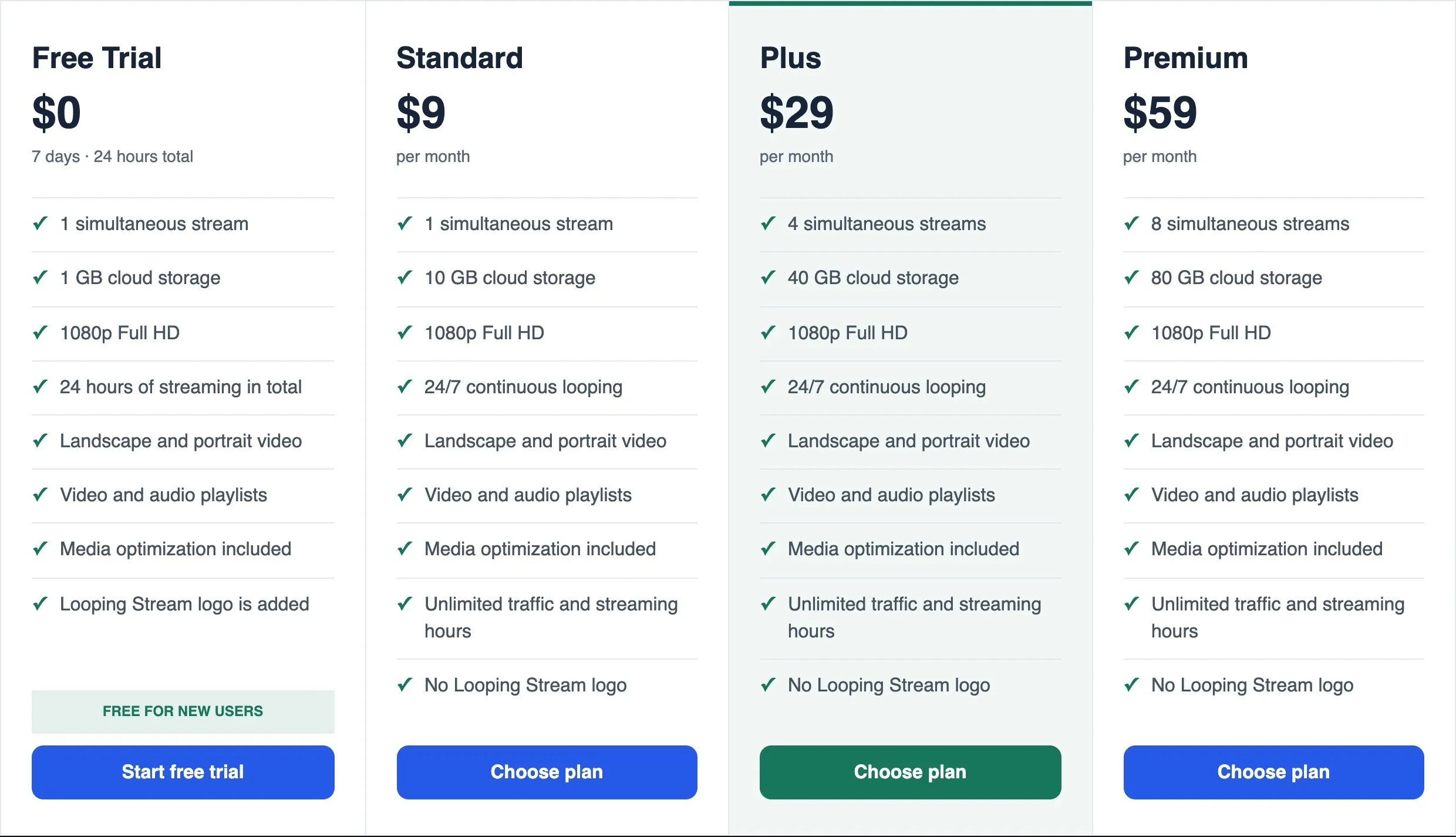 Looping Stream pricing shows Free Trial $0, Standard $9, Plus $29 and Premium $59 per month.
