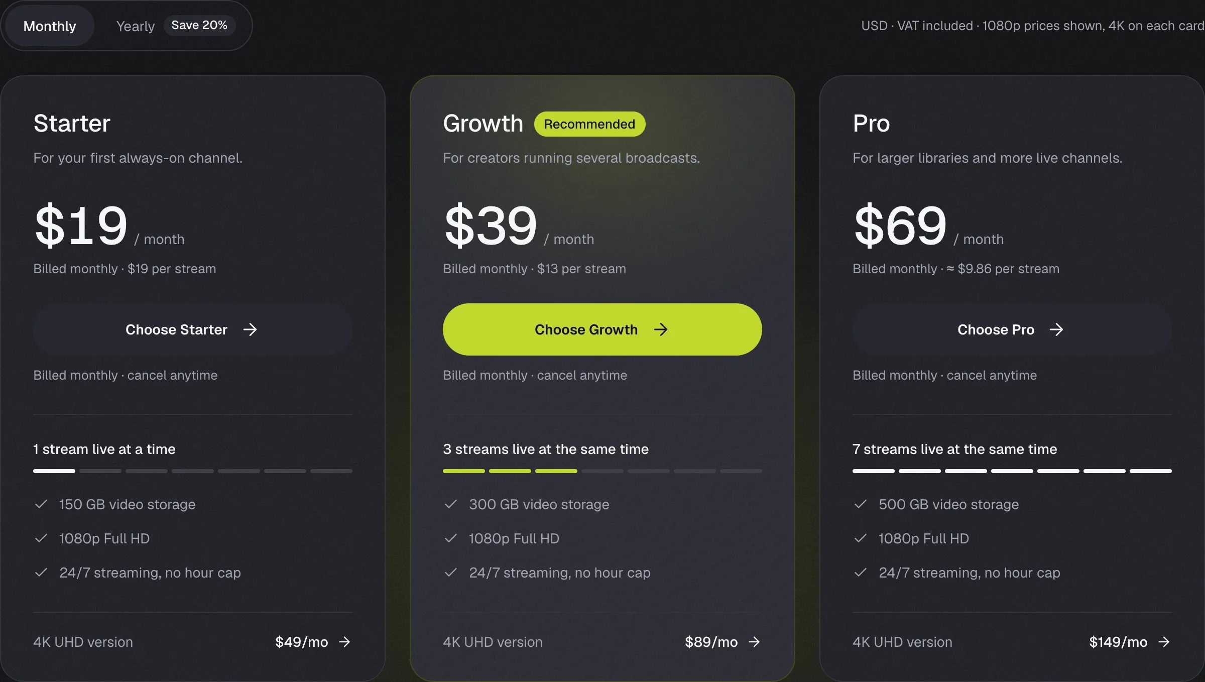 StreamHouse shows Starter $19, Growth $39 ($13/stream) and Pro $69 ($9.86/stream) monthly, with 4K prices of $49, $89 and $149.