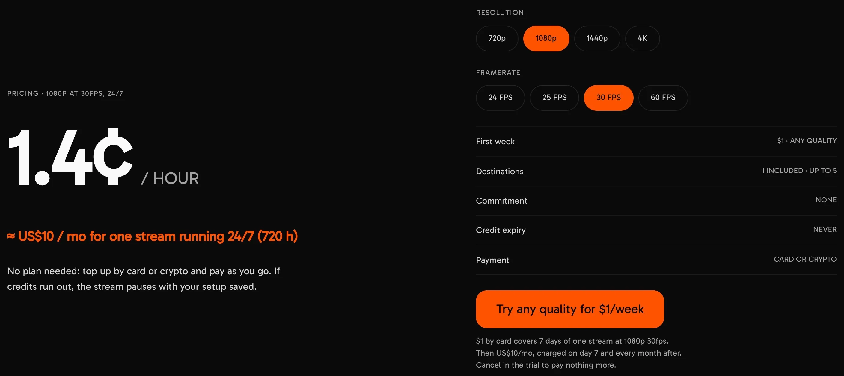 Streamloop pricing shows 1080p at 30fps for 1.4 cents per hour, about US$10 per month, and a $1 first week.