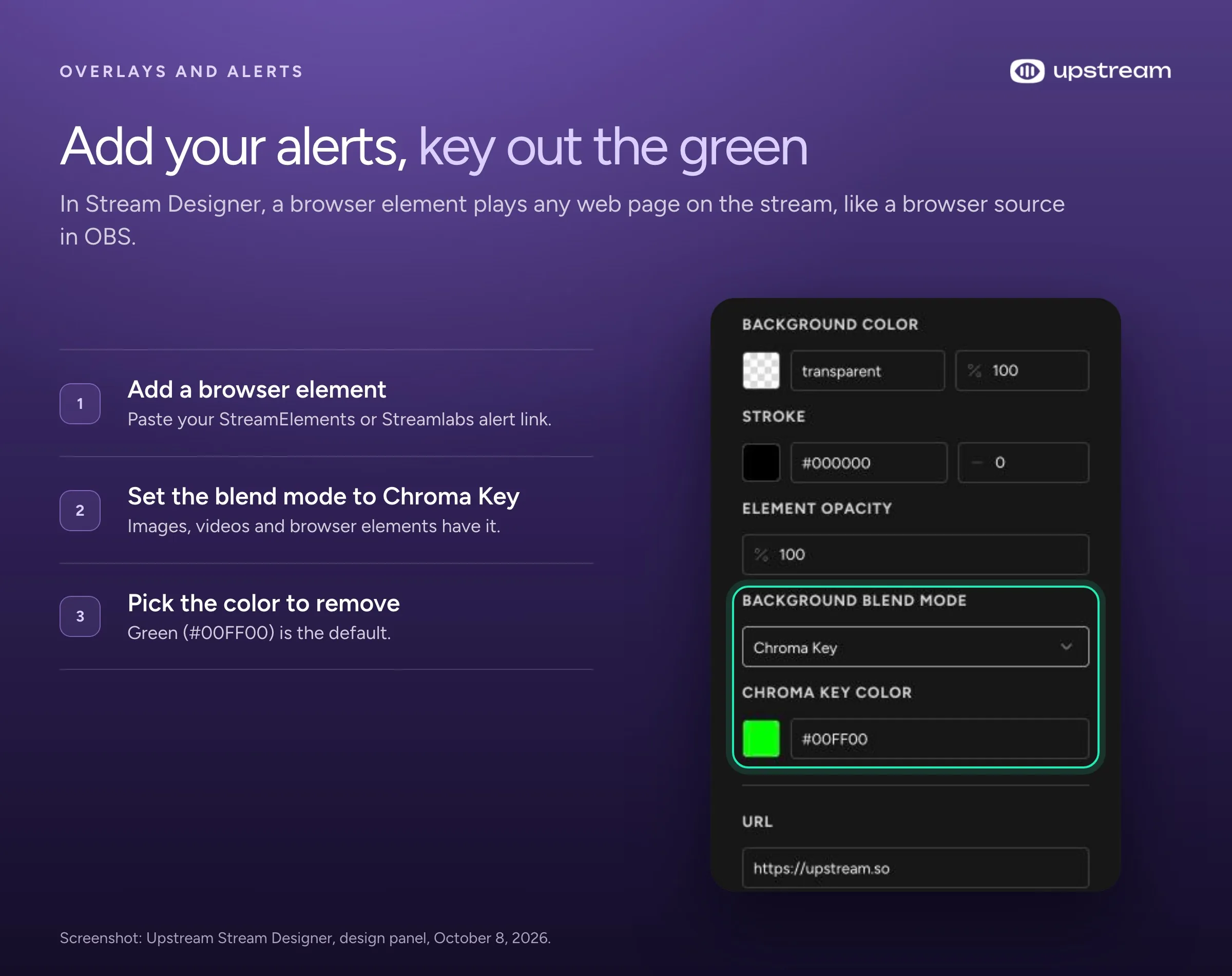 Three steps to add your alerts in Upstream's Stream Designer next to its design panel, with the blend mode set to Chroma Key and the key color #00FF00