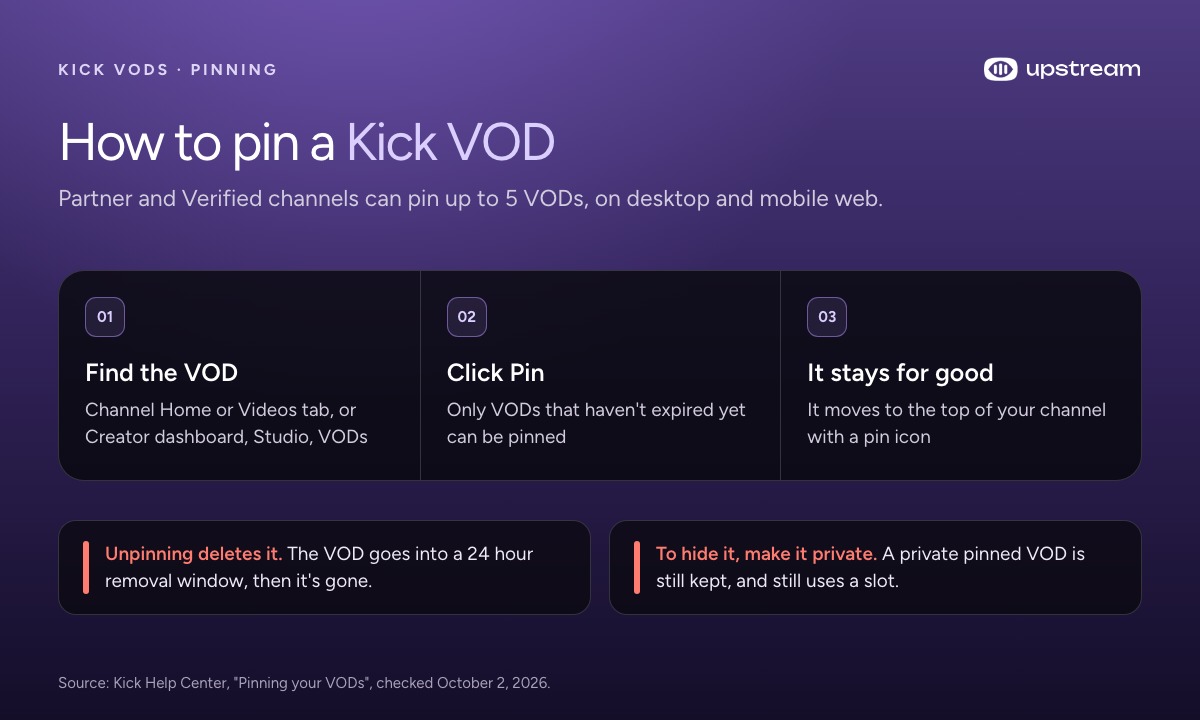 Three steps to pin a Kick VOD, plus what unpinning and making it private do