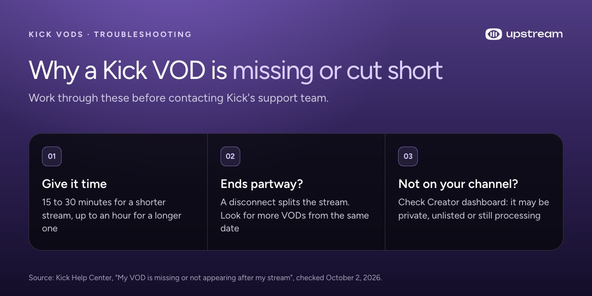 Three checks when a Kick VOD is missing or cut short