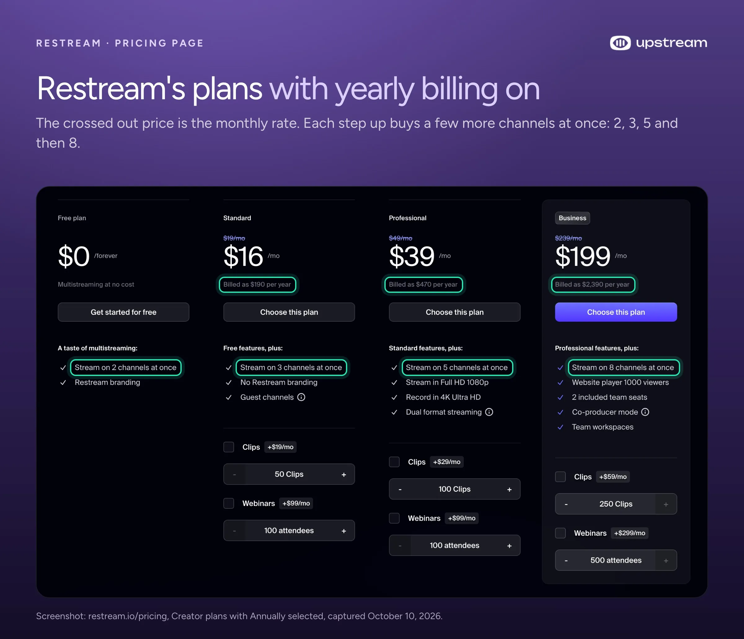 Restream's pricing page with yearly billing on, showing Standard at $190, Professional at $470 and Business at $2,390 a year