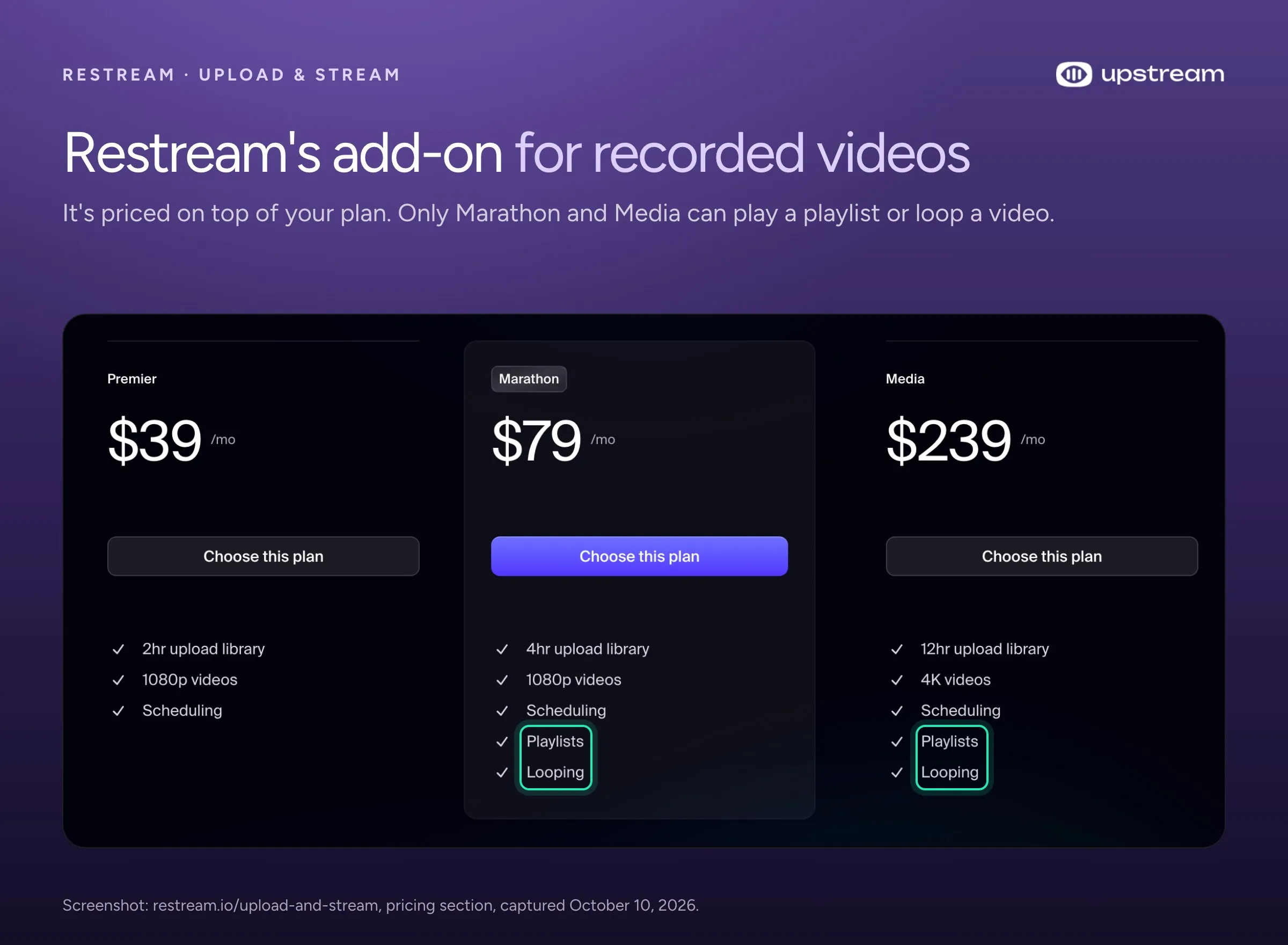 Restream's Upload and Stream tiers: Premier $39 with scheduling only, Marathon $79 and Media $239 with playlists and looping