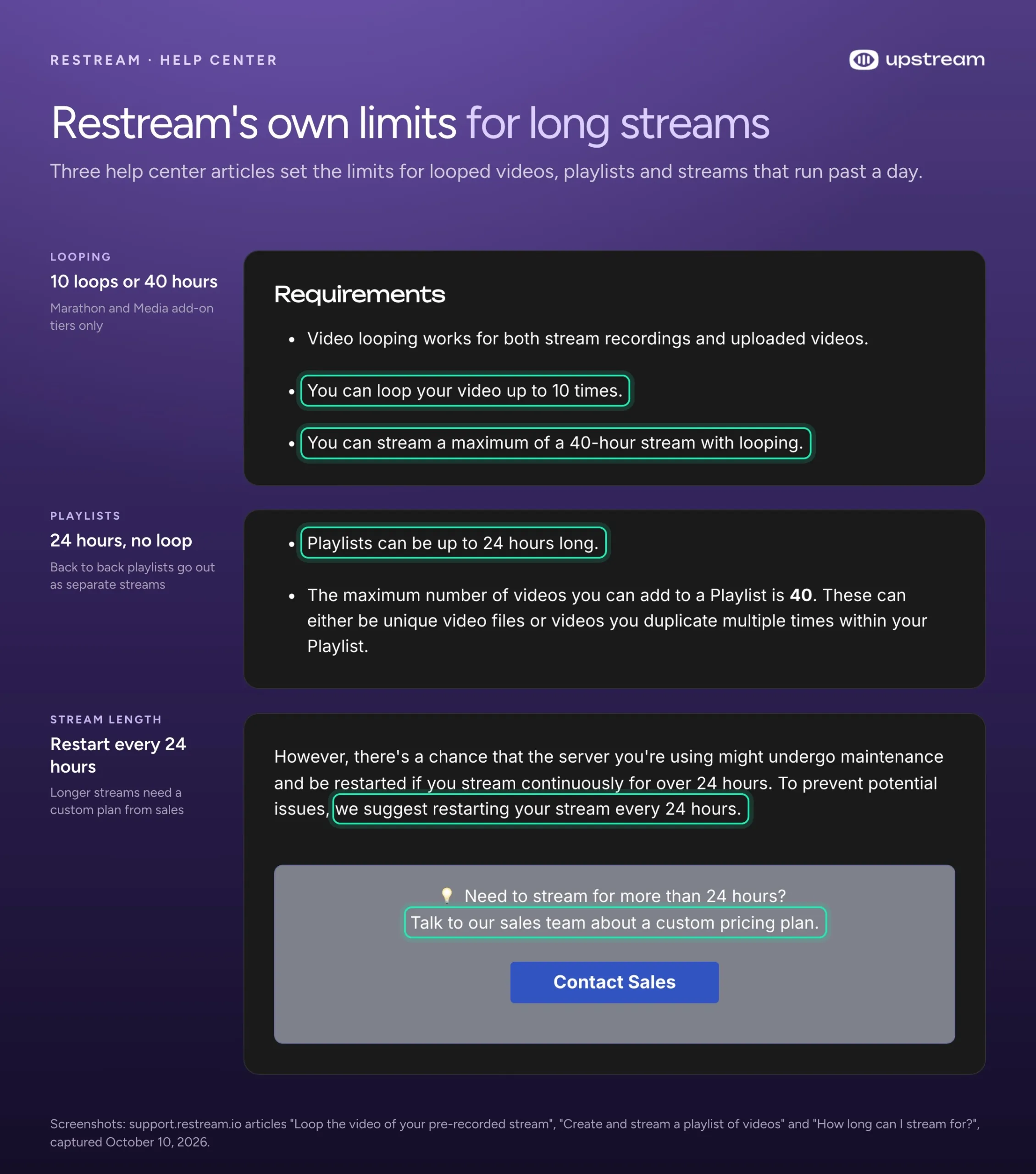 Restream help center lines: a video loops up to 10 times and 40 hours, playlists run 24 hours, and restart every 24 hours