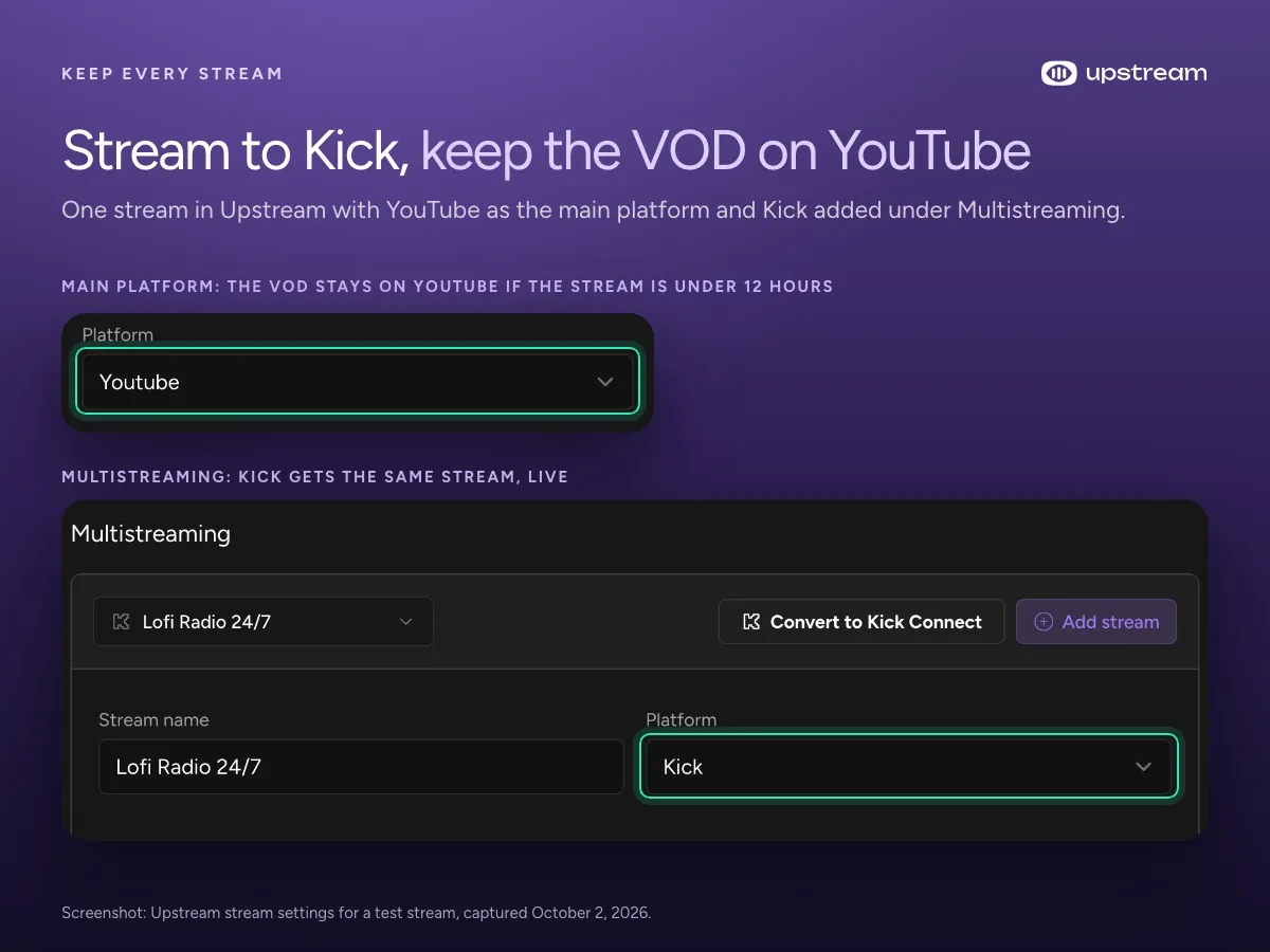 Upstream stream settings with YouTube as the main platform and Kick added under Multistreaming