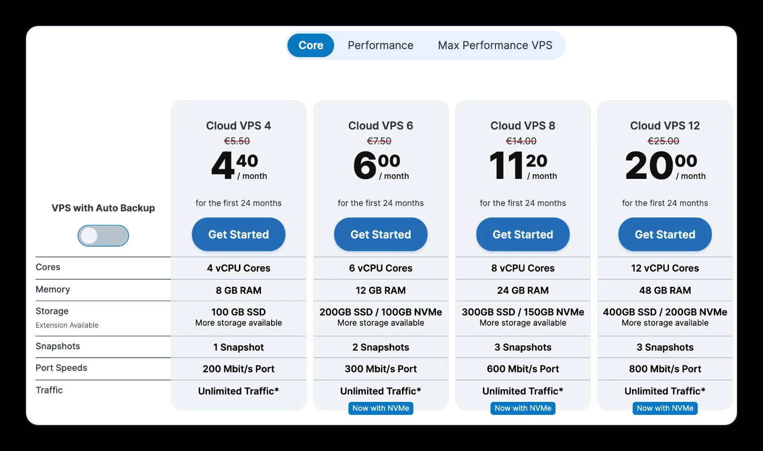 Contabo Cloud VPS 4 pricing page, October 2026