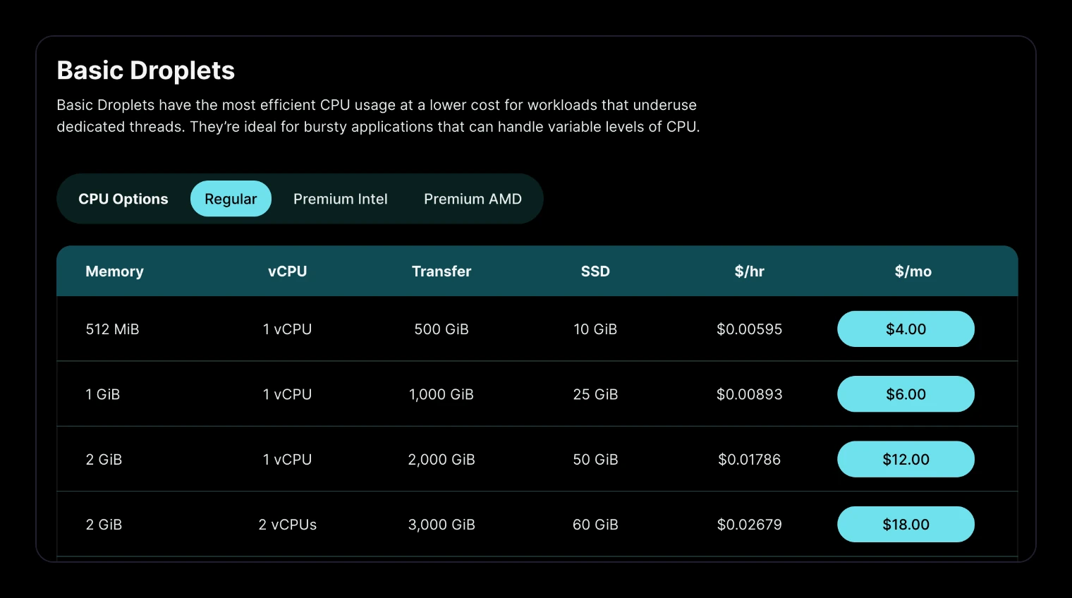 DigitalOcean pricing page, October 2026