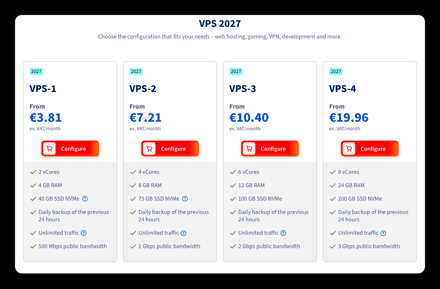 OVHcloud VPS-1 pricing page, October 2026