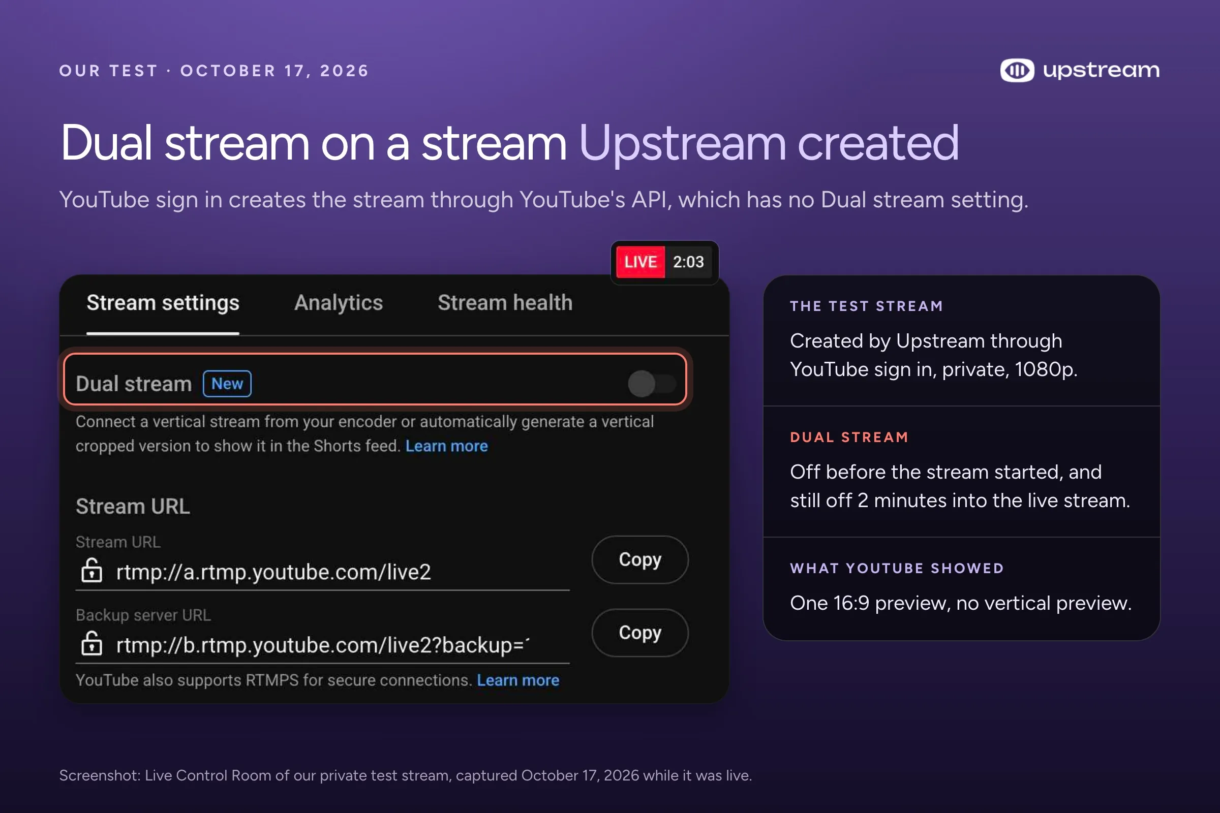 Live Control Room of a stream Upstream created through YouTube sign in, with the Dual stream switch off while the stream was live