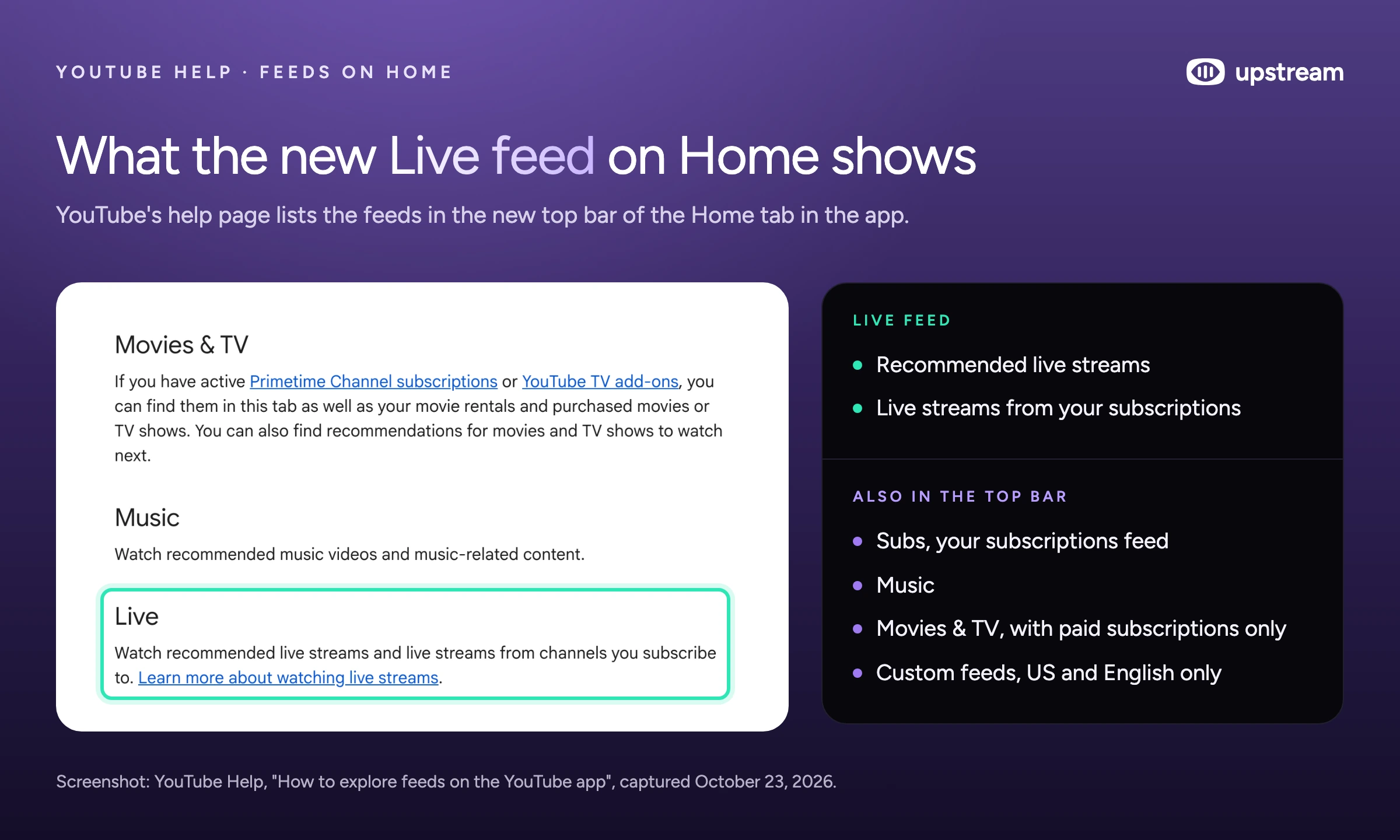 YouTube Help page listing the feeds in the new Home top bar, with the Live entry highlighted