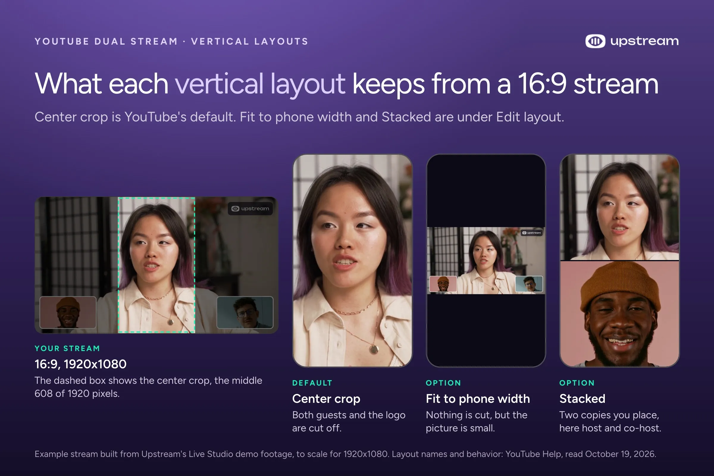 A 16:9 stream with a host and two guests next to its three vertical layouts: center crop, fit to phone width and stacked