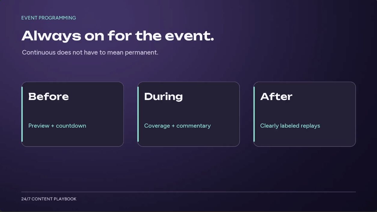 Event program with previews before, coverage during, and clearly labeled replays after the event.