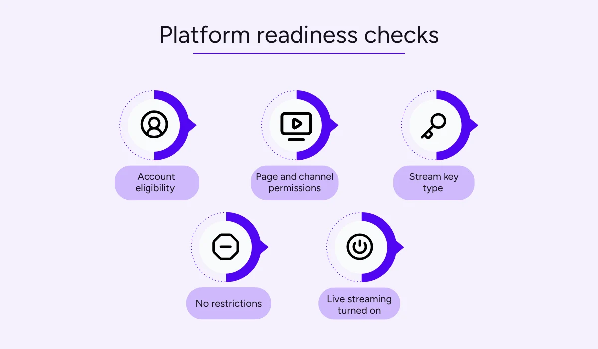 Facebook and YouTube live streaming requirements before multistreaming
